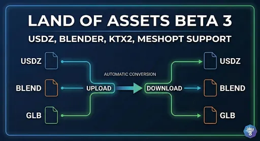 Beta 3 Release